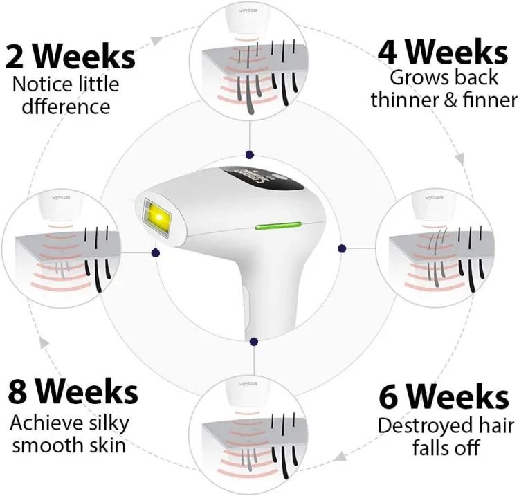 Home Use Hair Remover Machine Laser Hair Removal Tool For Women Permanent Hair Removal PAIN Free Professional Hair Removal Device Home Wash Ipl Hair Remover For Body Face And Bikini - Image 3