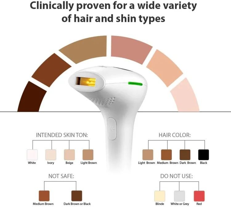 Home Use Hair Remover Machine Laser Hair Removal Tool For Women Permanent Hair Removal PAIN Free Professional Hair Removal Device Home Wash Ipl Hair Remover For Body Face And Bikini - Image 6